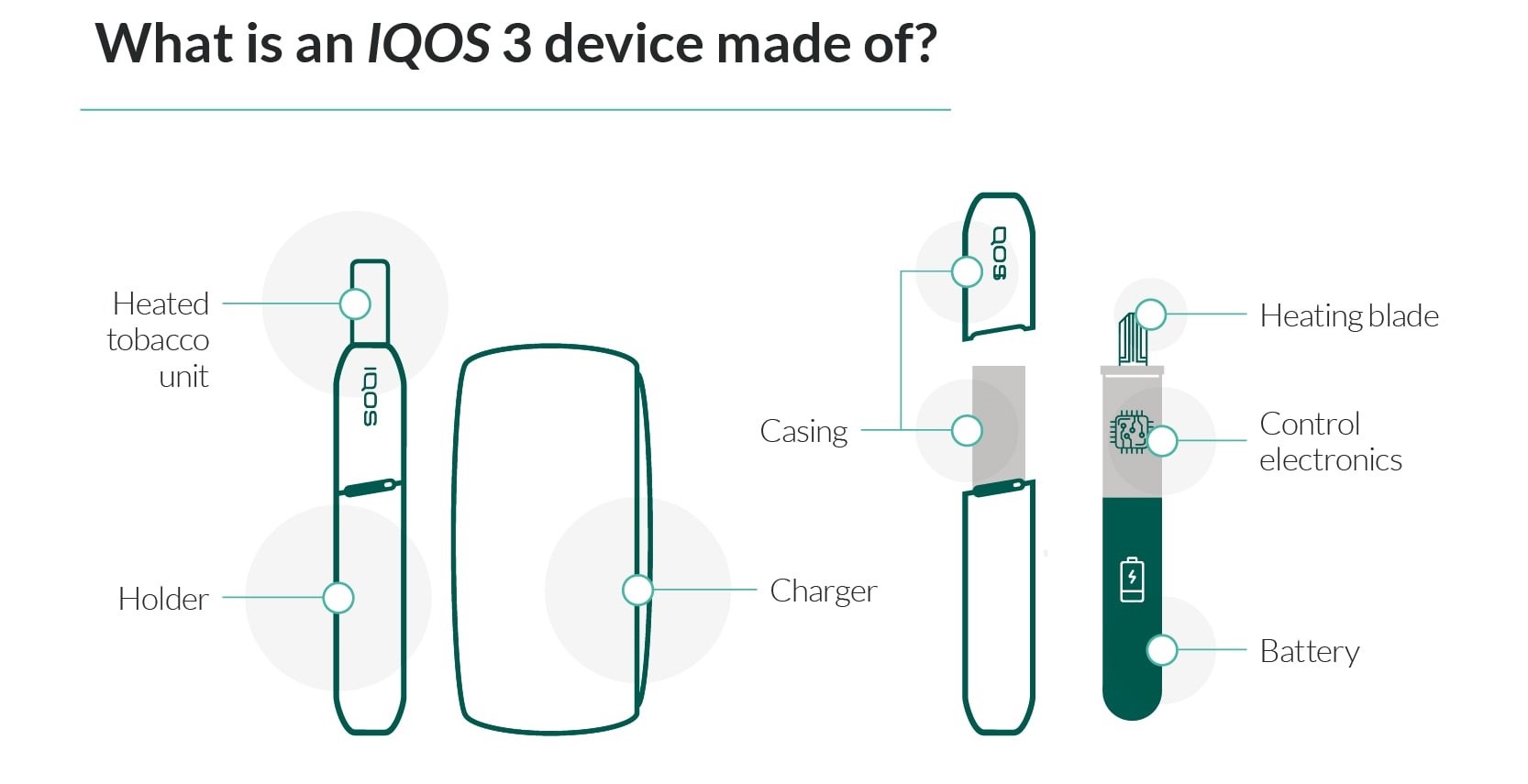 Схема iqos 3 duos