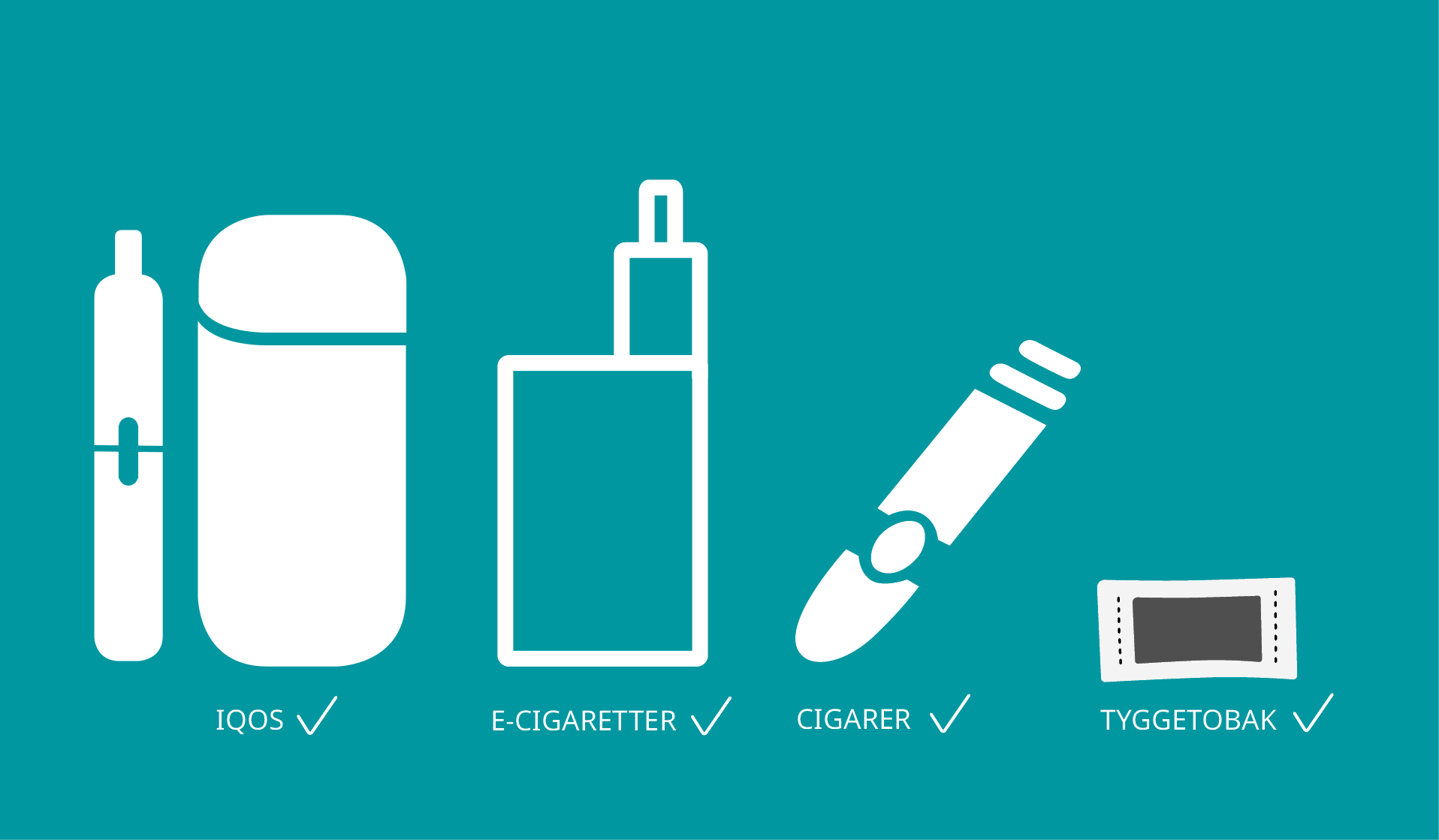 Forskellige nikotinprodukter: IQOS, e-cigaretter, cigarer, tyggetobak og nikotinposer.