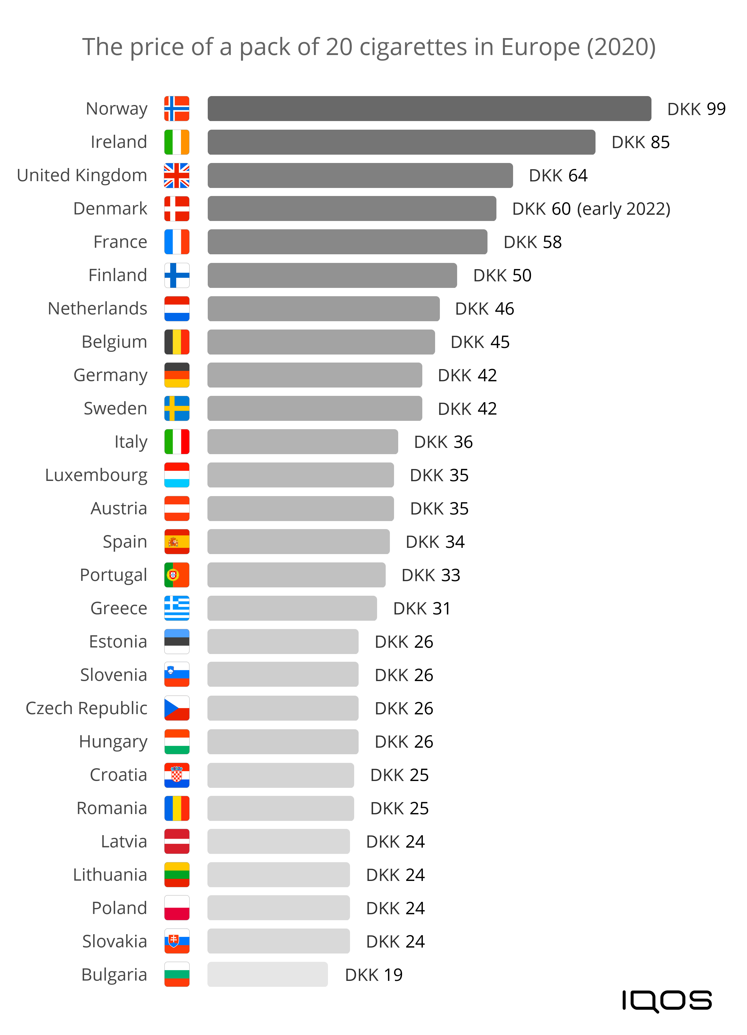 Most Expensive Cigarette Brand   Prices Cigarettes Increase Infographic 